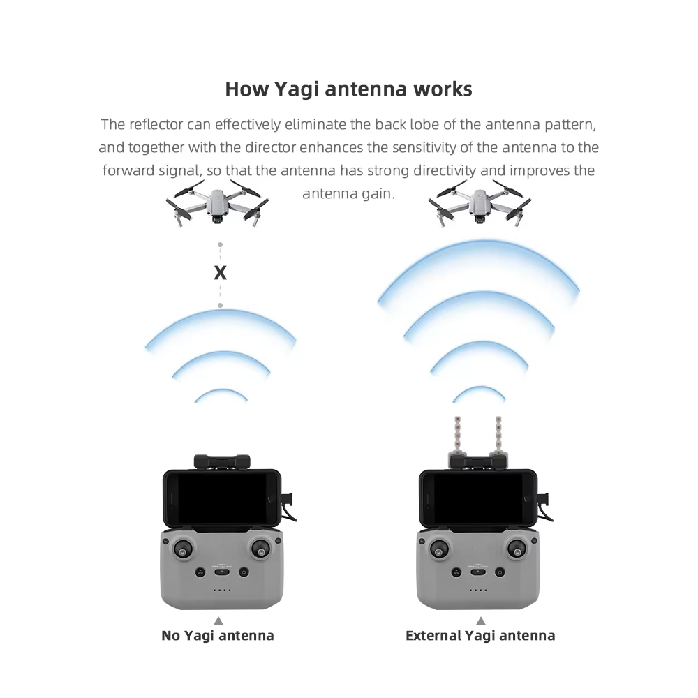 BRDRC-Antenne Yagi 5.8GHz pour - Drone Landing Gear avis et prix